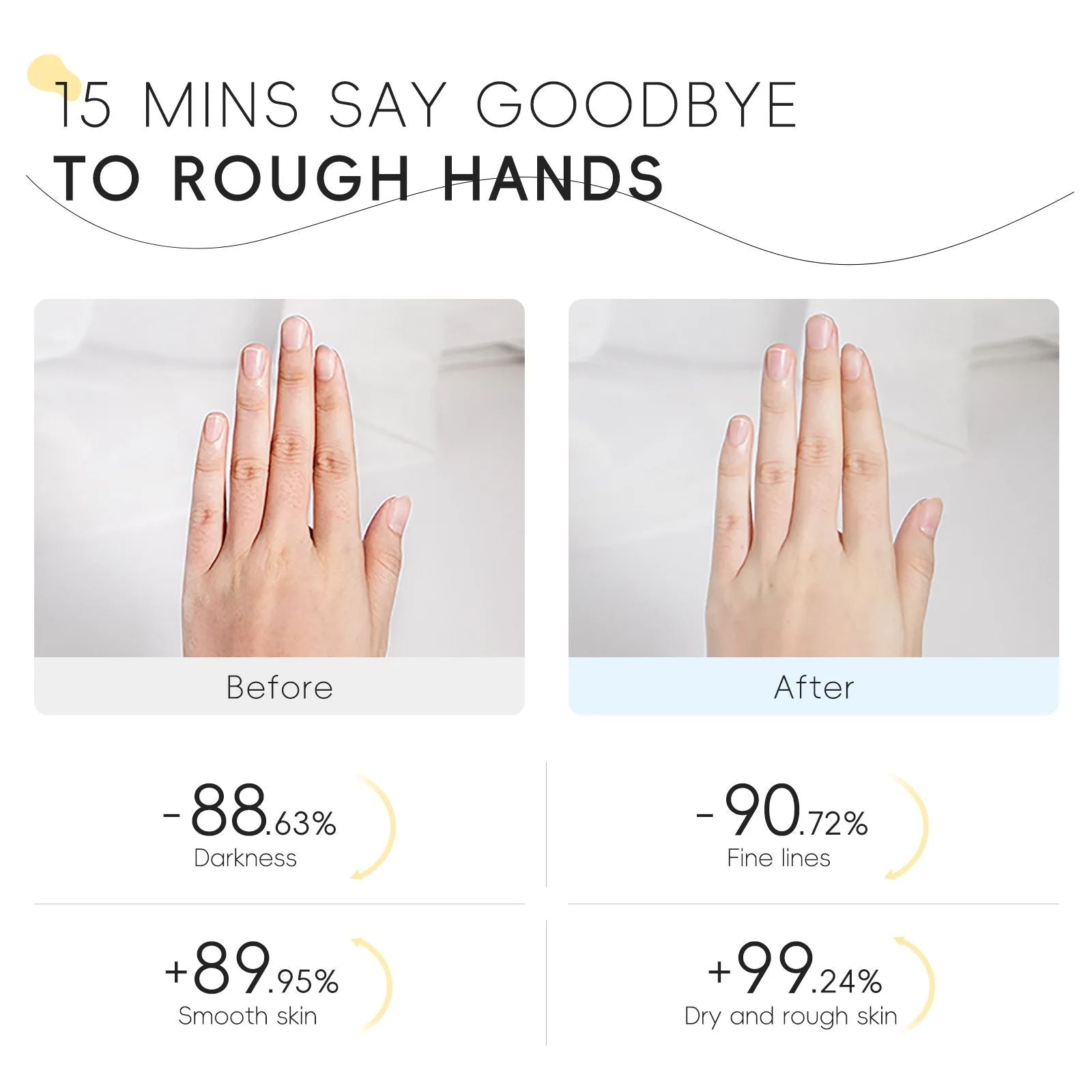 Laikou Milk Hand Wax – Moisturizing, Exfoliating & Anti-Aging Hand Mask-Hand Mask-Blushia