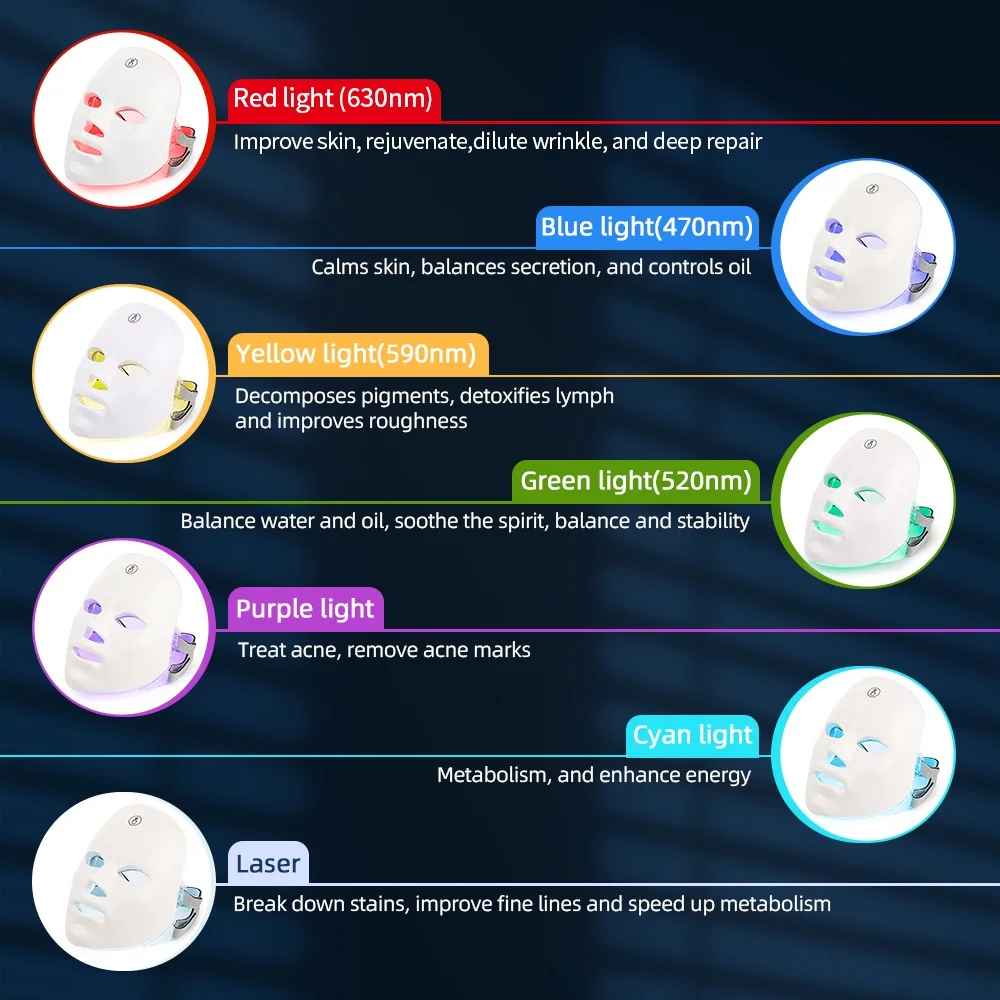 7 Colour LED Face & Neck Mask – Red Light Therapy for Skin Tightening & Anti-Ageing-Face & Neck Mask Device-Blushia