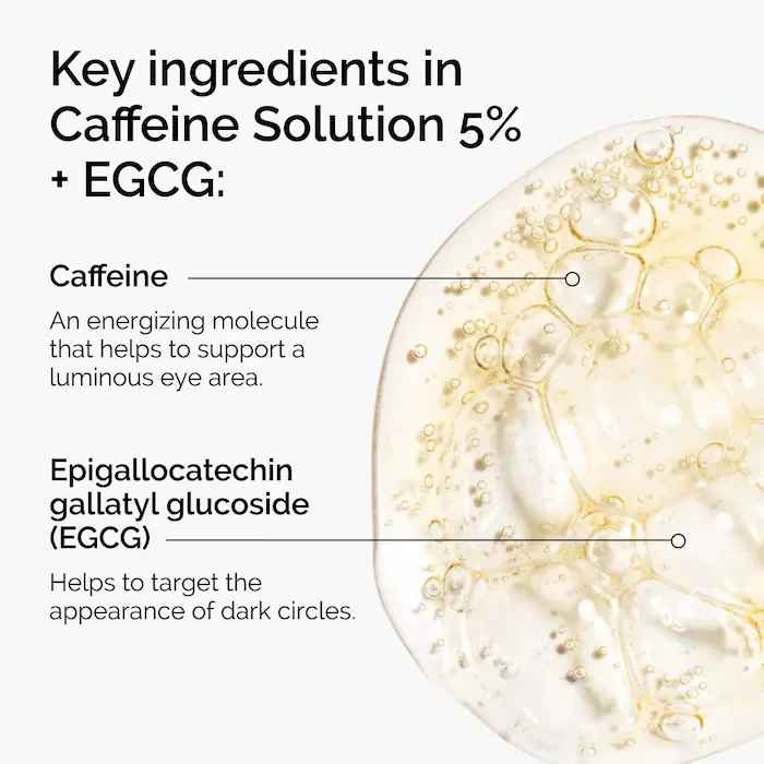 The Ordinary Caffeine Solution 5% + EGCG Serum 30ml – Reduce Eye Puffiness & Dark Circles-Eye Serum-Blushia